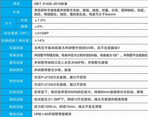 屯溪法兰式声测管现货性能特点